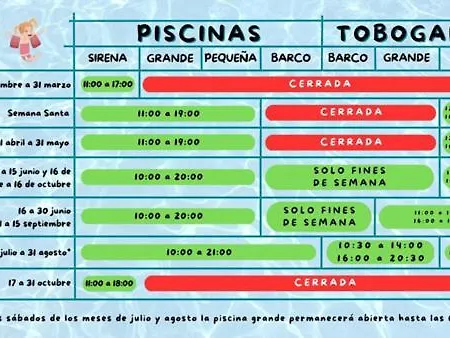 Estudio Primera Linea De Playa *